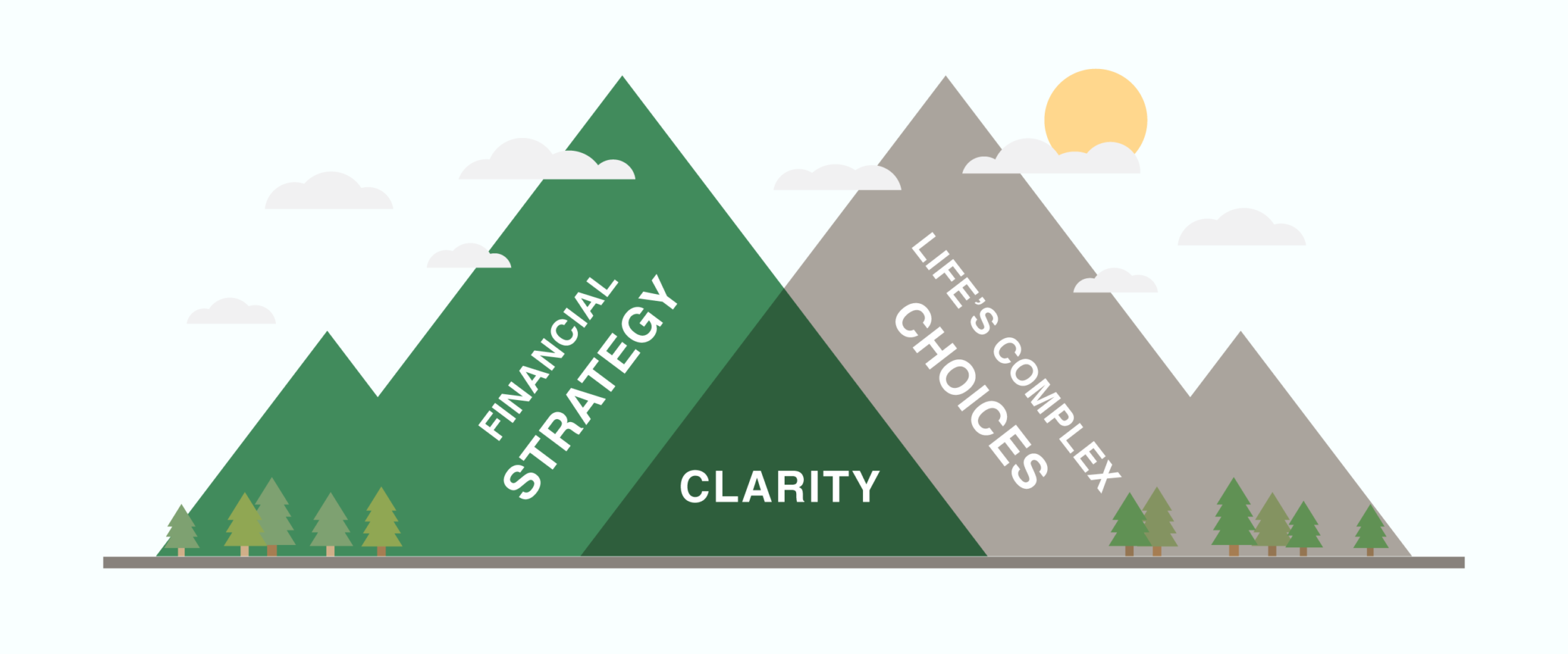 An informative graphic demonstrating the convergence between financial strategy and complex life choices with 