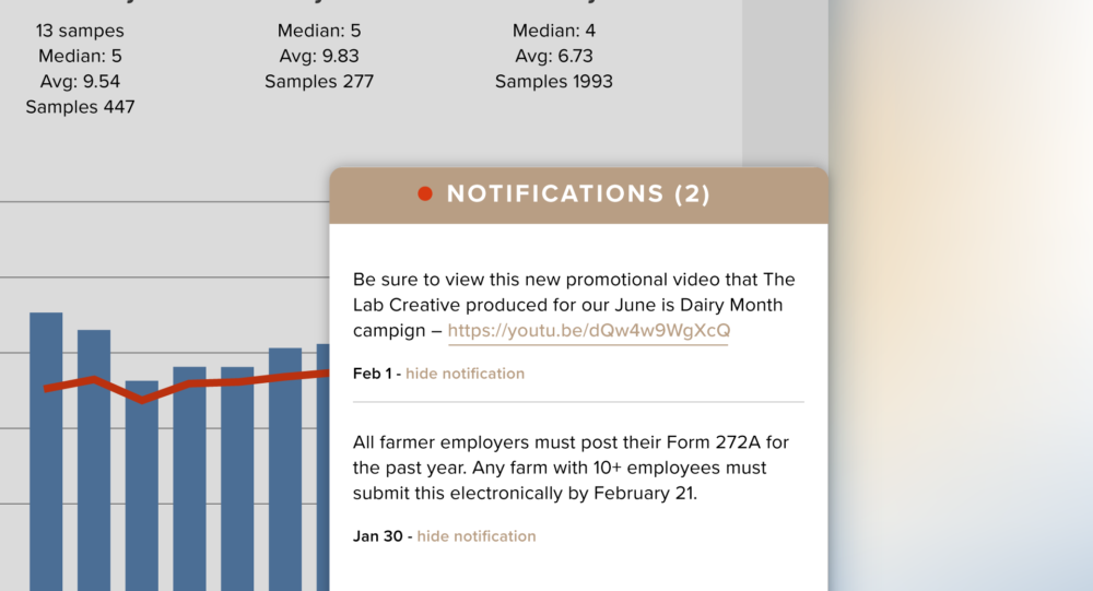 An expanded notification modal window displaying two urgent messages requiring a farmer's attention.